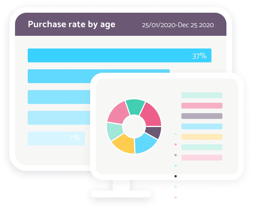 Dashboard showing Chat Analytics